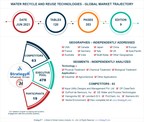 Global_Industry_Analysts_Recycle_Reuse