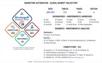 Global_Marketing_Automation_Market