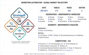 Global Marketing Automation Market to Reach $6.3 Billion by 2026