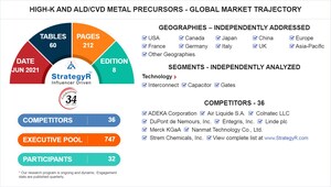 Global High-k and ALD/CVD Metal Precursors Market to Reach $705.6 Million by 2026