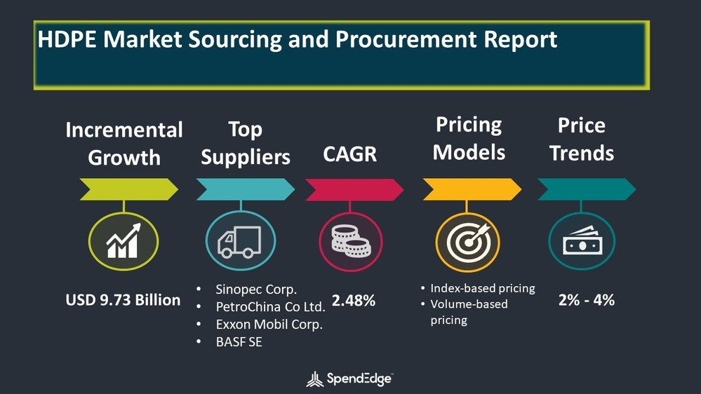 HDPE Market Procurement Intelligence Report with COVID-19 Impact ...