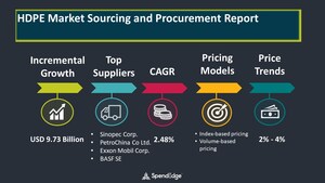 HDPE Market Procurement Intelligence Report with COVID-19 Impact Analysis | Global Forecasts, 2021-2025