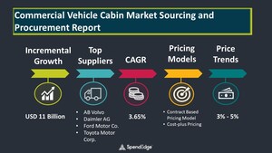 Commercial Vehicle Cabin Market to reach USD 11 Billion by 2024 | SpendEdge