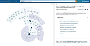 Thomson Reuters Introduces Practical Law Dynamic Tool Set