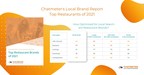 Chatmeter Ranks Top Restaurant Brands in Online Reputation and Local Brand Visibility