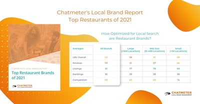 Local Brand Report Key Findings