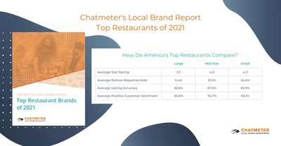 Local Brand Report Key Findings