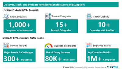 Snapshot of BizVibe's fertilizer supplier profiles and categories.