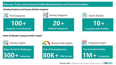 Snapshot of BizVibe's grinder supplier profiles and categories.