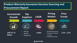Post COVID-19 Procurement Report on Product Warranty Insurance Market| SpendEdge