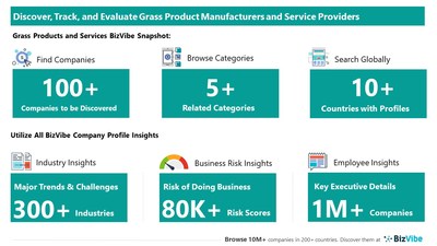 Snapshot of BizVibe's grass product supplier profiles and categories.