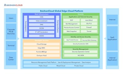 Baishan Canvas Architecture Diagram