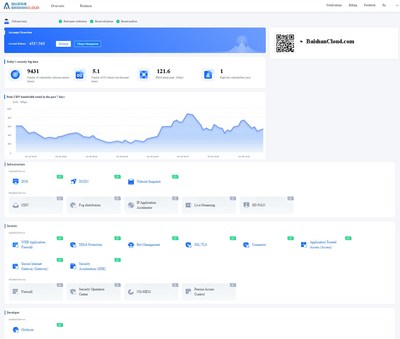 Baishan Canvas Product Dashboard