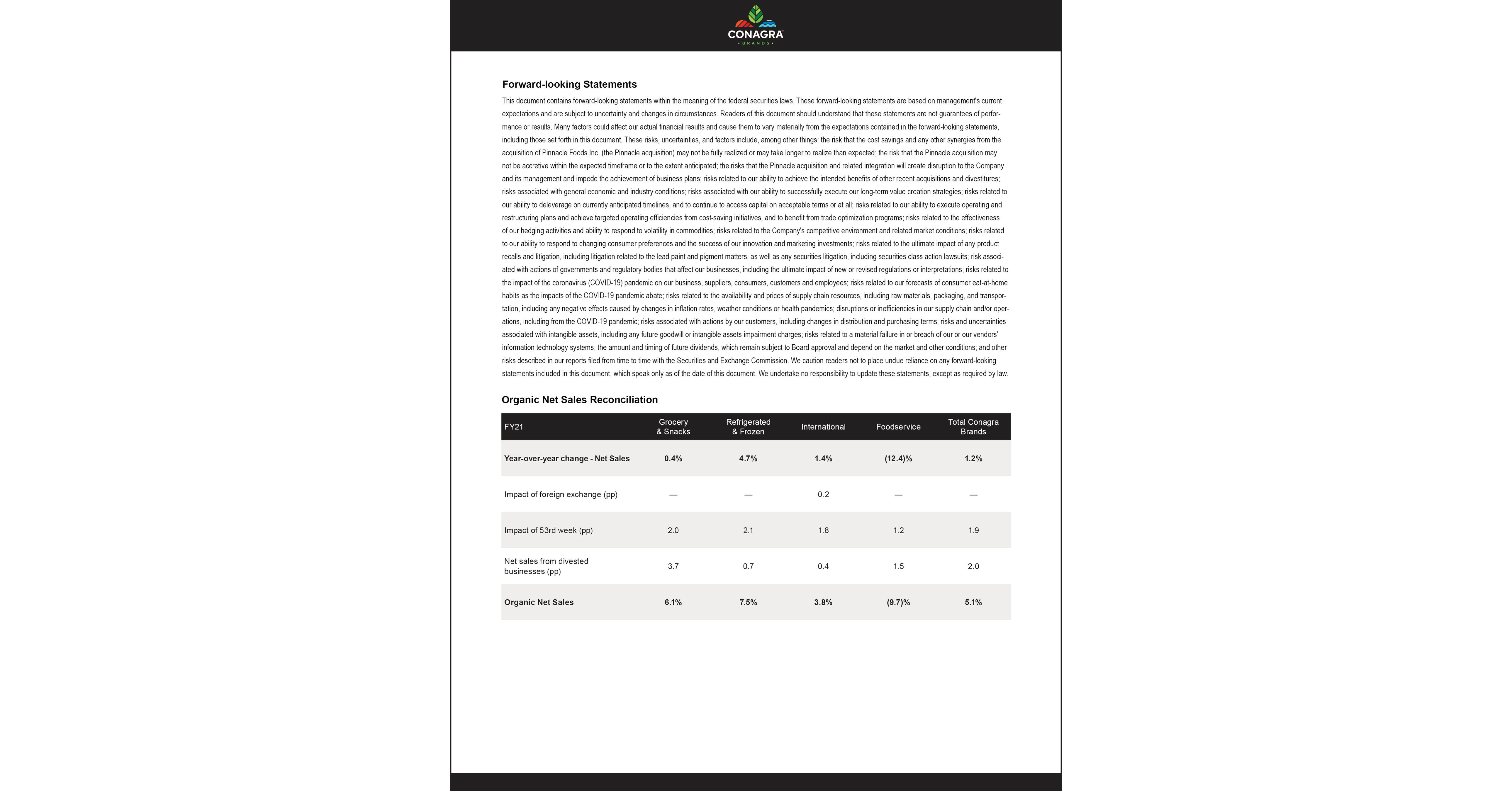 conagra brands reports strong fy21 fourth quarter and full year results investment in profit loss account