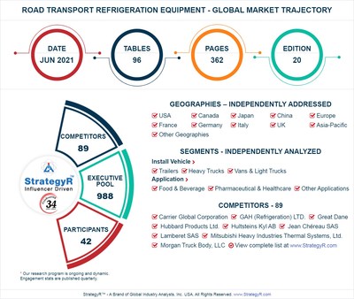 Global Road Transport Refrigeration Equipment Market