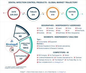 Global Dental Infection Control Products Market to Reach $1.6 Billion by 2026