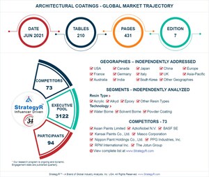 Global Architectural Coatings Market to Reach $79.5 Billion by 2026