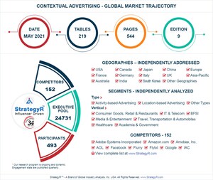 Global Contextual Advertising Market to Reach $335.1 Billion by 2026