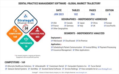 Global Dental Practice Management Software Market