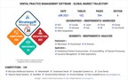 Global Dental Practice Management Software Market to Reach $2.7 Billion by 2026