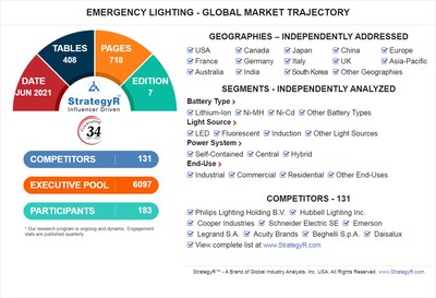 Global Emergency Lighting Market