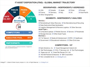 Global IT Asset Disposition (ITAD) Market to Reach $24.5 Billion by 2026