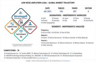 Global Low Noise Amplifiers (LNA) Market