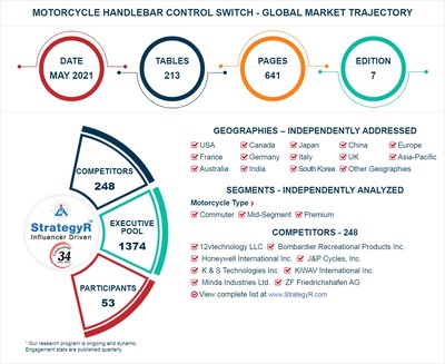 Global Motorcycle Handlebar Control Switch Market