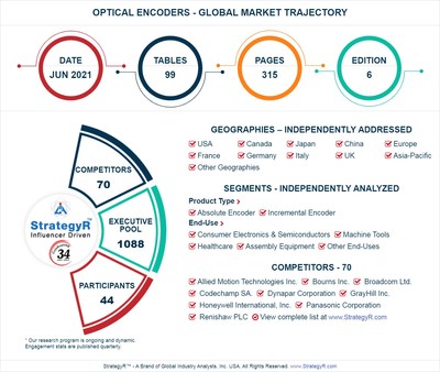 Global Optical Encoders Market