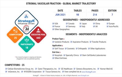 Global Stromal Vascular Fraction Market