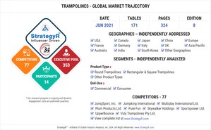 Global Trampolines Market to Reach $3.9 Billion by 2026