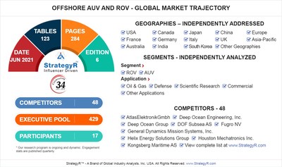 Global Offshore AUV and ROV Market