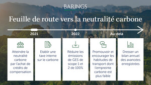 Barings annonce son engagement à atteindre zéro émission nette à l'horizon 2030 au sein de ses activités mondiales
