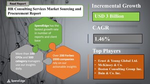 Post COVID-19 HR Consulting Services Market Procurement Research Report | SpendEdge
