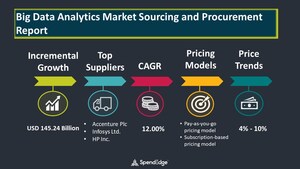 Big Data Analytics Market Growth Analysis in the Information Technology Industry | SpendEdge