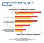 Executive Women Narrow the Gender Pay Gap When Switching Employers