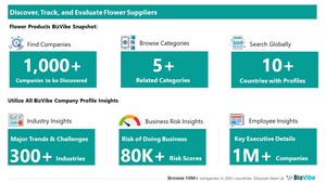 Evaluate and Track Flower Companies | View Company Insights for 1,000+ Flower Suppliers | BizVibe