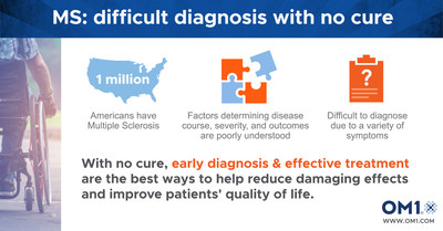 MS Difficult to Diagnose with No Cure