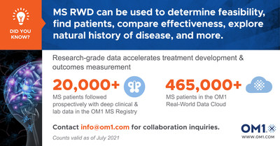 Real-World Data for MS Research