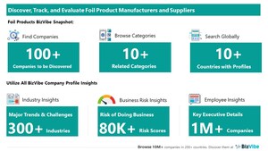 Evaluate and Track Foil Product Companies | View Company Insights for 100+ Foil Product Manufacturers and Suppliers | BizVibe