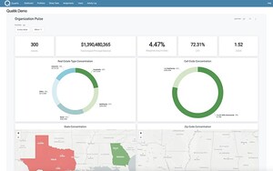 Dynamic CRE Dashboards from Qualtik