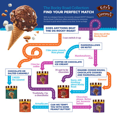 Take the quiz on Instagram and share your “perfect match” from the Rocky Road Collection for the chance to try that flavor for free!