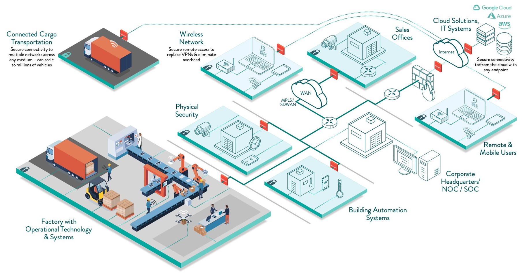 Cyberattacks Strike More Than 40% of Manufacturers