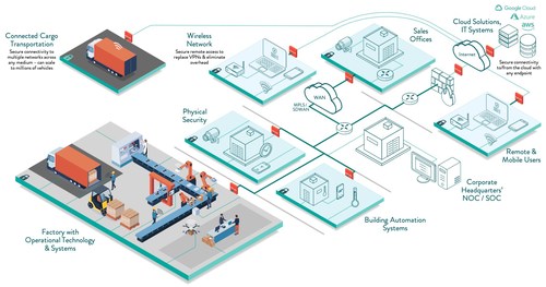 Onclave Networks Inc.