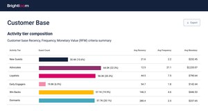 Brightloom Accelerates COVID-19 Recovery for Consumer Brands and Signs New Customers Ruby Tuesday, El Pollo Loco, and Cactus