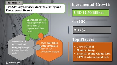 Tax Advisory Services Market Procurement Research Report