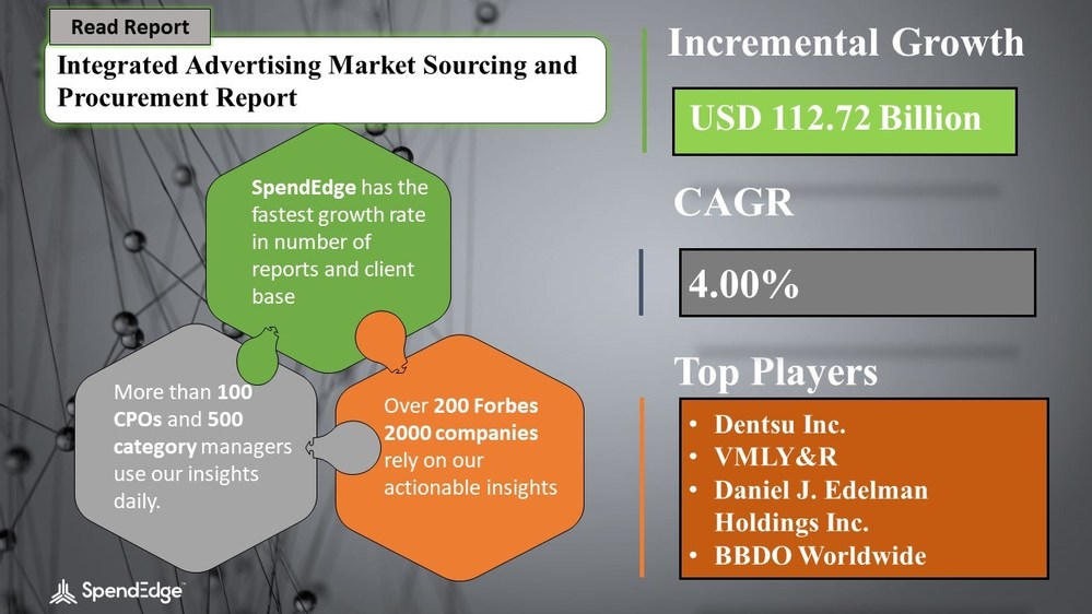 Integrated Advertising Market Procurement Research Report