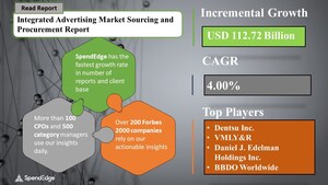 Integrated Advertising Market to reach USD 112.72 billion by 2025 | SpendEdge