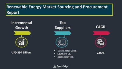 Renewable Energy Market Procurement Research Report