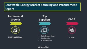 Global Renewable Energy Market: Procurement Intelligence Report | SpendEdge